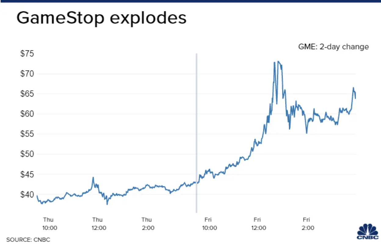 short-selling-explained.webp